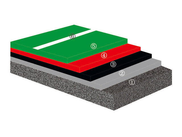 运动场材料系列_硬地丙烯酸面层系统